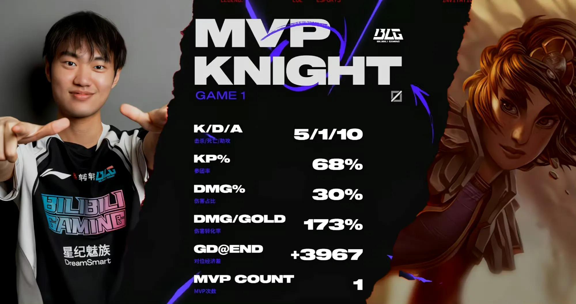 关于BRO轻取GEN，Doinb操刀奇招英雄翻盘宿敌对决全球总决赛，引爆全场热议的信息