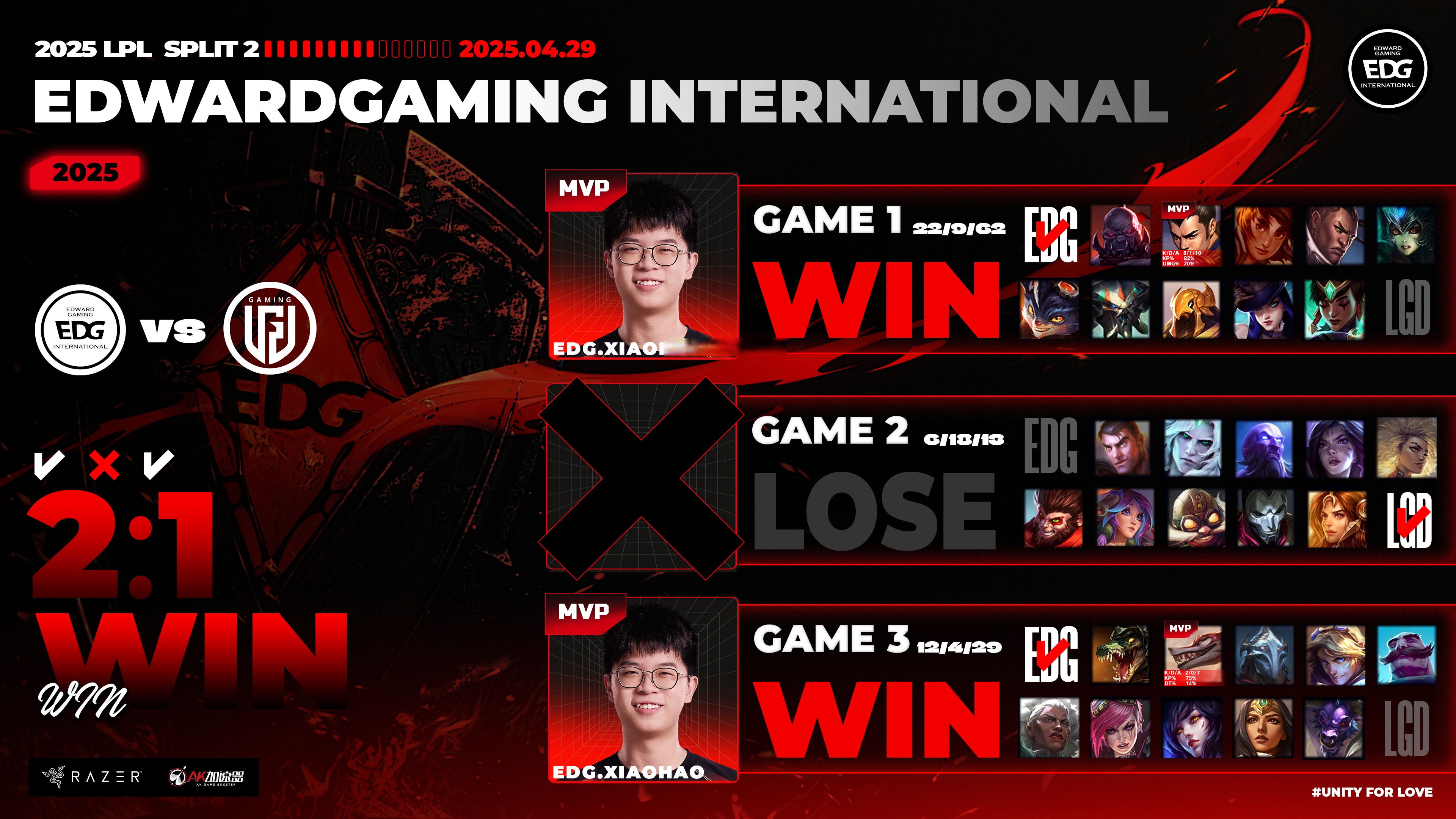 LGD横扫TL，Faker打出惊人五杀宿敌对决入围赛，锁定晋级资格